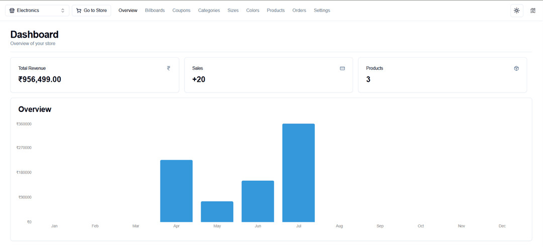 Description of your image